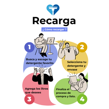 Recargables - Jabón Neutro - 3,785L